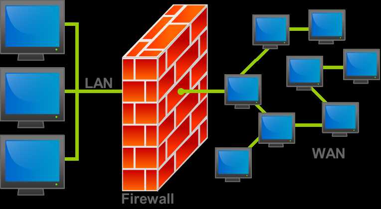 How Firewalls Work