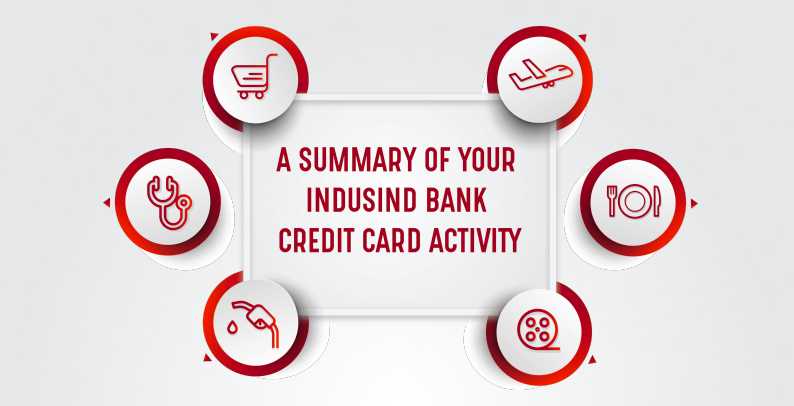 How I Saved More Than 36,418 Rupees In A Year Using Credit Card