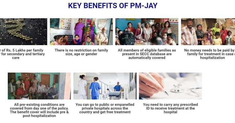 How India Post Bank Can Minimise Fraud In Ayushman Bharat - Pradhan Mantri Jan Aarogya Yojana (AB-PMJAY)