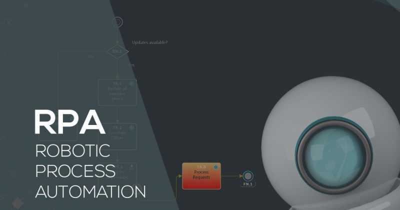 How India Reacts To RPA Implementation?