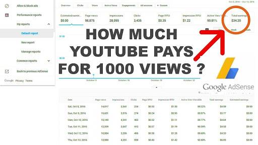 How Much Money Do YouTubers Get Paid Per 1000 Views?
