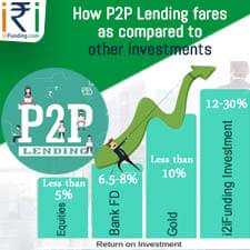 How P2P Lending Fares As Compared To Other Investments