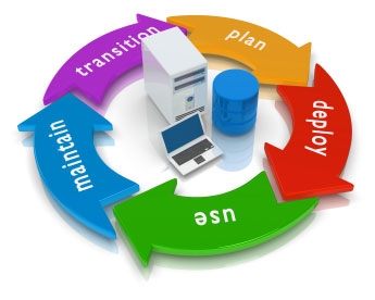 How Software Deployment Tools Help Lessen IT Costs