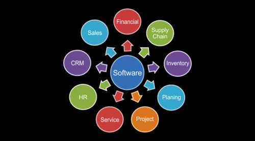 How Software Are Eating Away Software Development