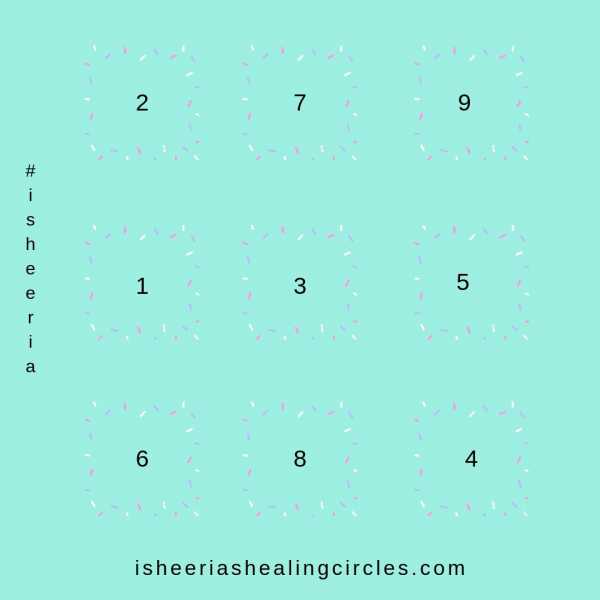 How To Calculate The Month For You In #Numerology #isheeria - Isheeria