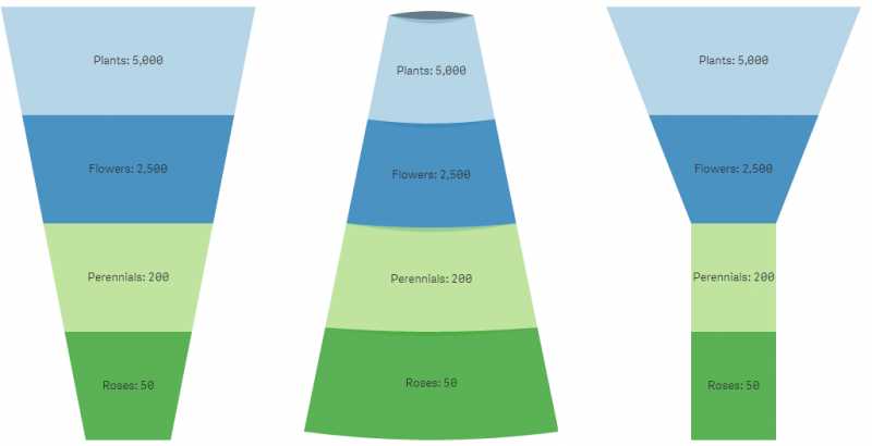 How To Create Funnel Chart In Tableau? - HDFS Tutorial