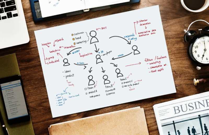 How To Develop A Digital Marketing Plan For SAAS Businesses | Digital Uncovered