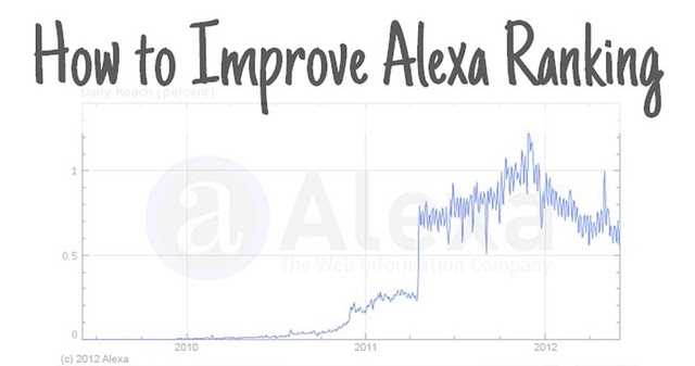 How To Improve Alexa Ranking In India