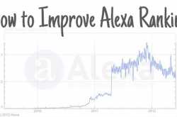 How To Improve Alexa Ranking In India