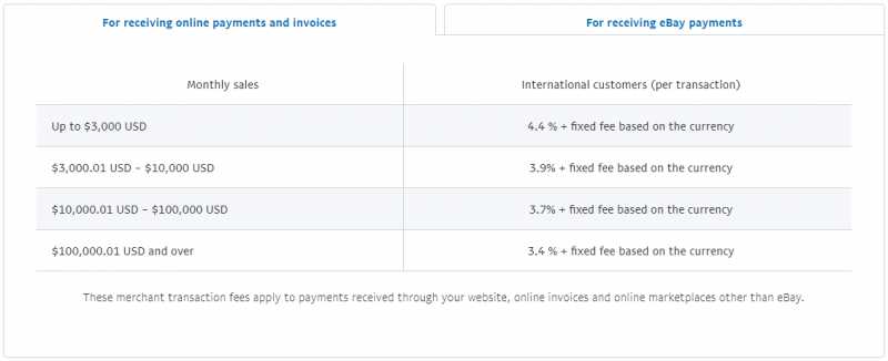 How To Receive Payments For Freelance Work In India