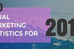 How Visual Content Dominates Social Media 2017-2018 [Infographics] - AnimHuT