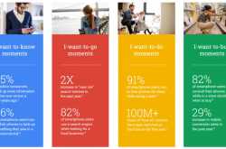 How Voice Search Will Impact SEO in 2018