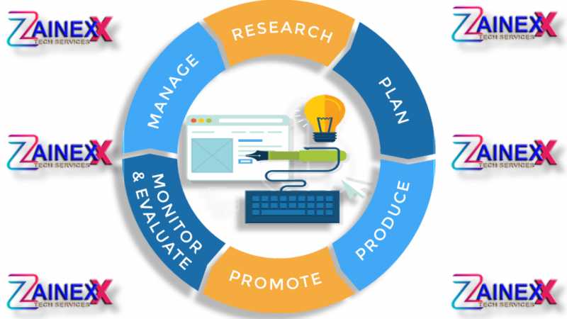 How Zainexx Tech Services Pvt. Ltd.’s Content Marketing Service Works?