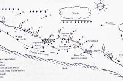 How is PSC manufactured? What are its advantages?