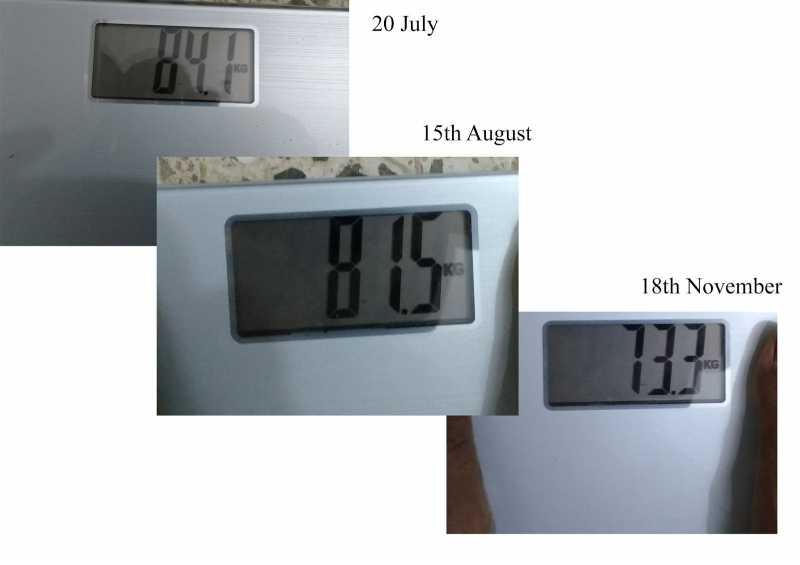 How My Blog Post Helped Me Lose 21 Kilos.