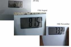 How my blog post helped me lose 21 Kilos.