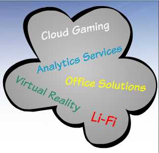 How The Cloud Is Powering New Innovations