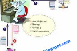 How to Access Blocked Websites(Facebook,Twitter & Orkut) in Schools and Offices