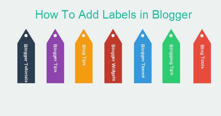How To Add New Label To Posts In Blogger