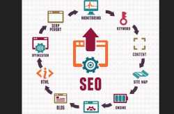 How to Boost page Rank to Enhance SEO Outcomes