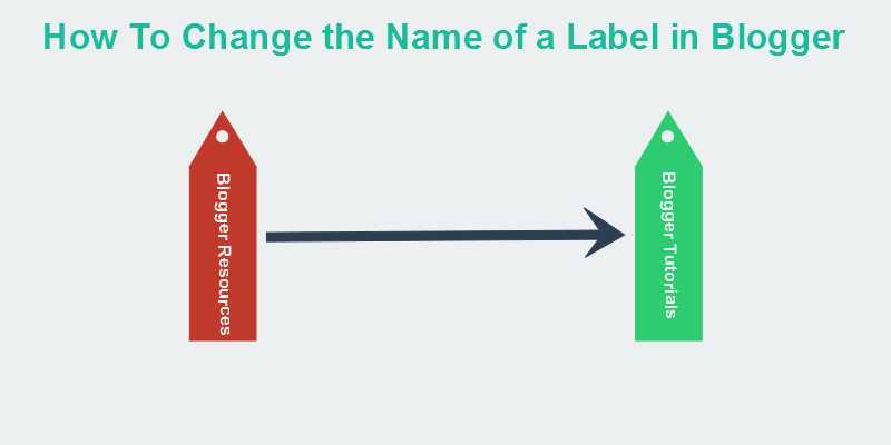 How To Change The Name Of A Label In Blogger