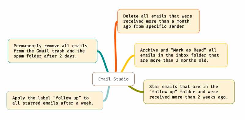 How To Delete Older Emails In Gmail Automatically