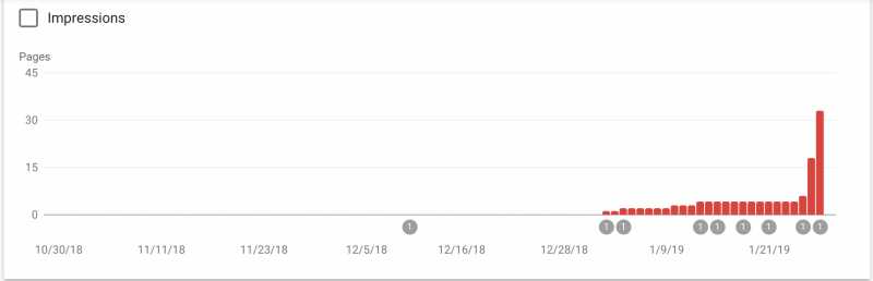 How To Fix AMP Crawl Errors In Google Search Console - FreeWebMentor