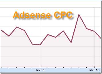 How To Increase Adsense CPC - Simple Tips