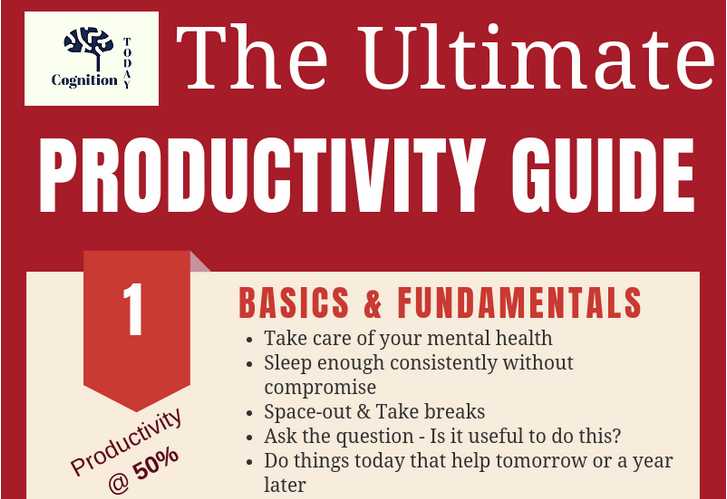 How To Increase Productivity? The Ultimate Psychological Guide | Cognition Today