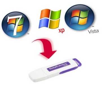 How To Install Windows 7 From USB Drive Without Windows 7 ISO DVD
