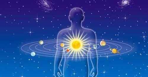 How To Know Easily About Your Day