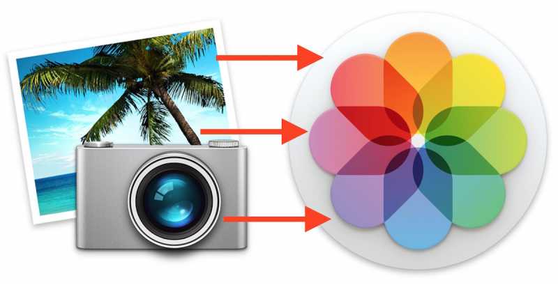 How To Migrate From IPhoto To Photos For Mac