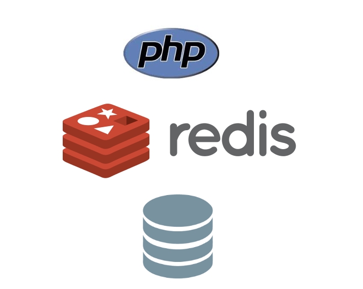 How To Set Up A Redis Server And Use With PHP - Phpflow.com