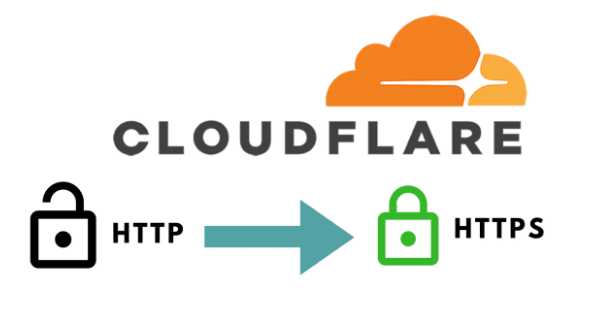 How To Setup Cloudflare Free SSL Certificate For WordPress? - Web Hosting Insights