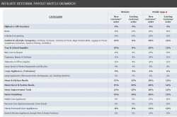 How to Signup for Flipkart Affiliate and Earn Money?