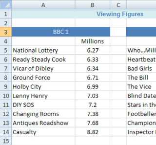 How To Sort Data In Excel - M S. Excel Tutorials 2016 - Science Tutor
