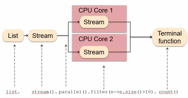 How To Sort A HashMap By Values In Ascending And Descending Order In Java 8 - Example Tutorial