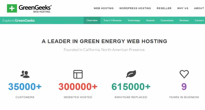 How To Start A Blog With GreenGeeks