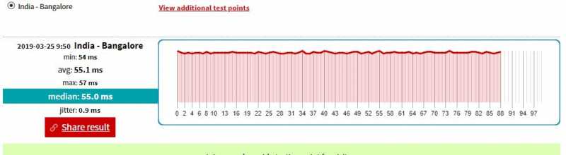 How To Be A Pro PUBG Mobile Hacker Like Dynamo Kronten In Emulator