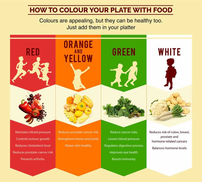How To Color Your Plate With Food?
