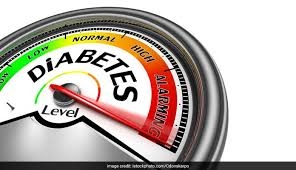 How To Control Diabetes Without Medicine You Must Know