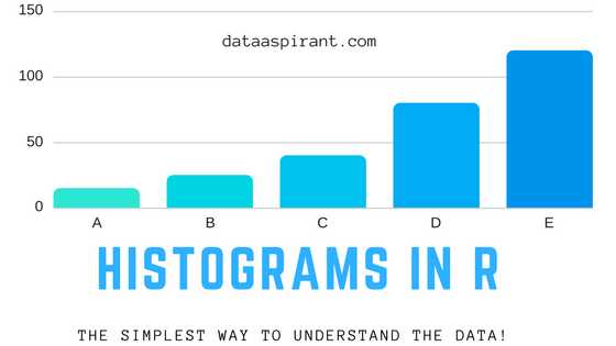 How To Create Histograms In R