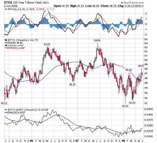 How To Get Yourself Going In A Down Stock Market?