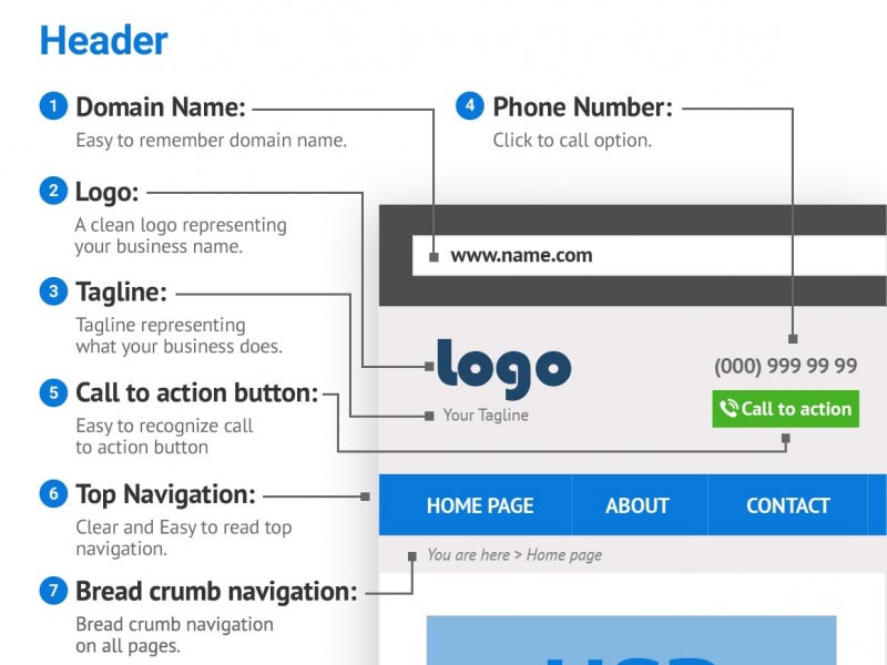 How To Make A Website - For Dummies | NetSpace India