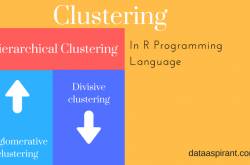 How to perform hierarchical clustering in R