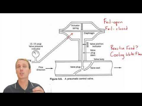 How To Select The Right Valve Design? [VIDEO]