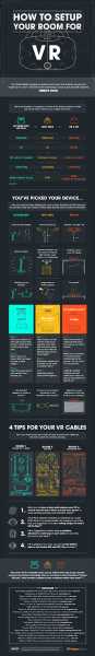 How To Setup Your Room For VR In Hindi #infographic