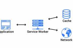 How to use a Service Worker to create Progressive Web Applications? - Wisdom Geek