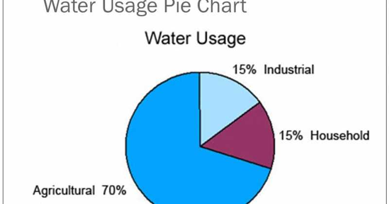 I Pledge To Save Water And Educate Others In Household Chores #CuttingPani