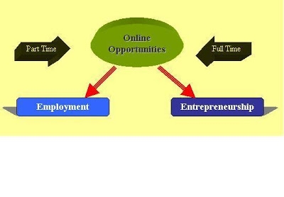I Am An Educator How Can I Earn Online